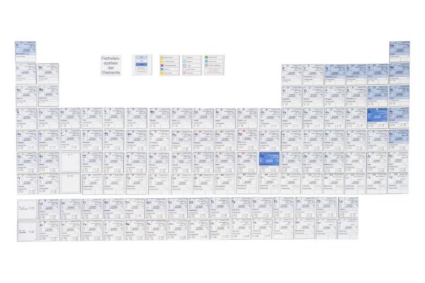 Das Periodensystem der Elemente